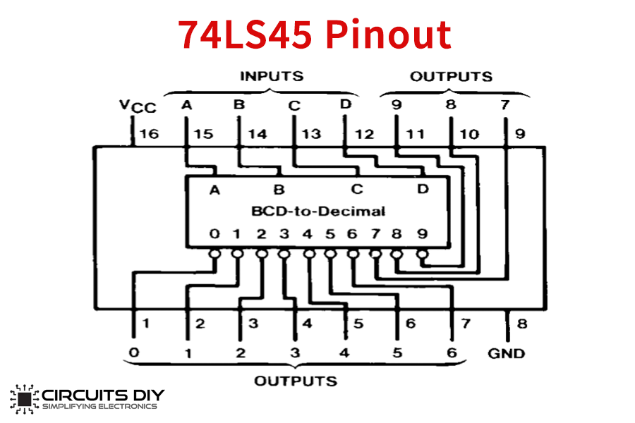 74LS45 pinout