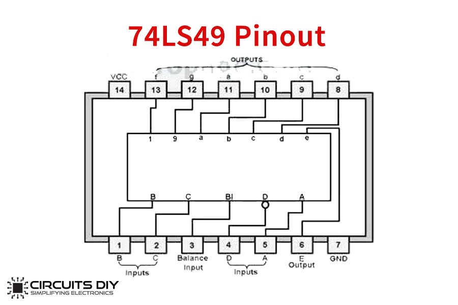 74LS49 pinout