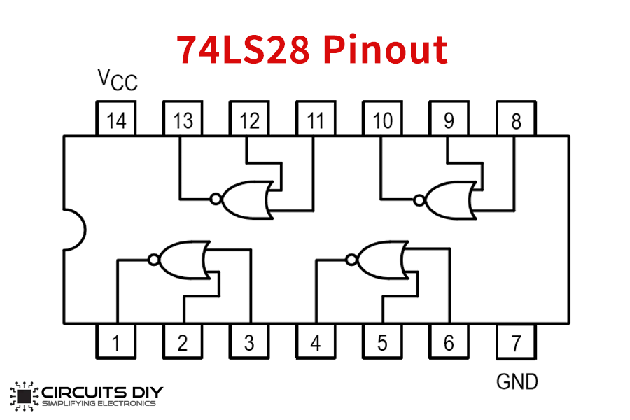 T74LS33B1  74LS33  Quad 2-Input NOR Puffer  SO14  NOS  #BP 2 pcs