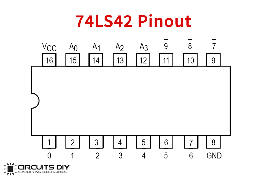 74ls42 4 Line Bcd To 10 Line Decimal Decoder Ic Datasheet 3401