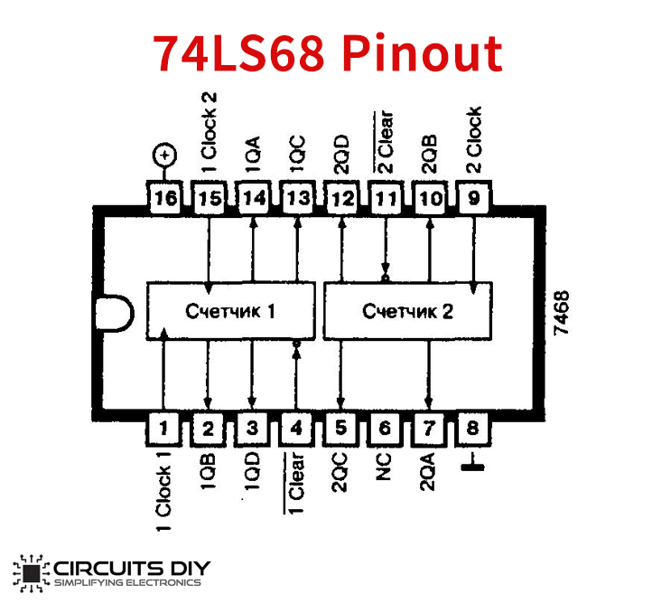 74ls68 Dual 4 Bit Decadebinary Counter Ic Datasheet 4561