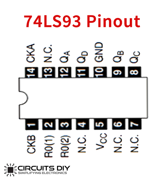 74LS93 pinout