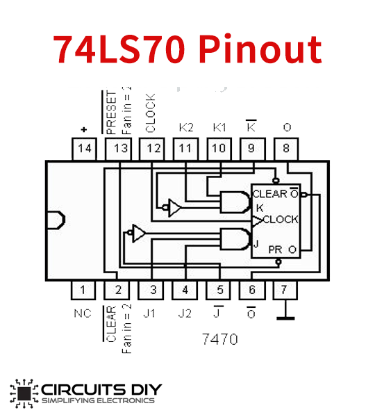 74ls70 pinout