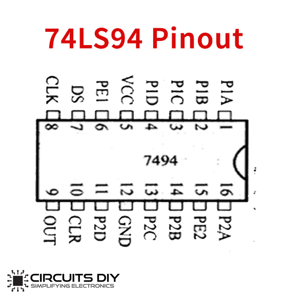 74ls94 pinout