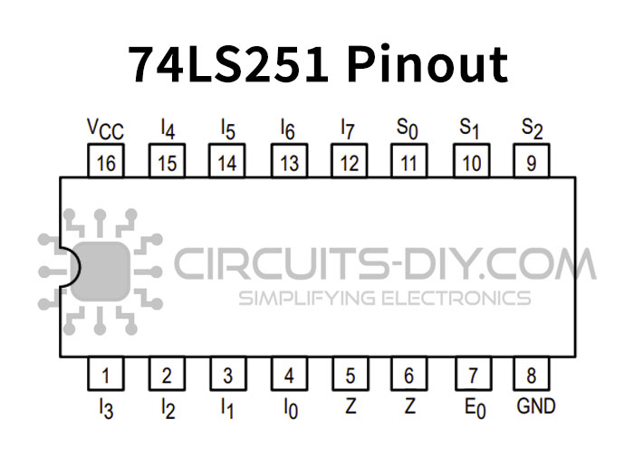 74ls251 pinout