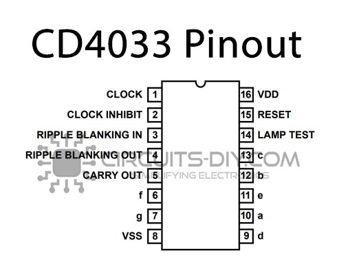 CD4033 IC Pinout