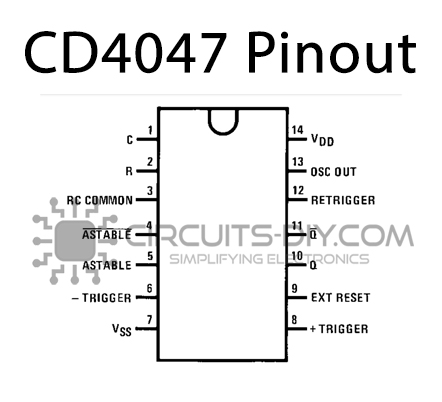 CD4047-Pinout 