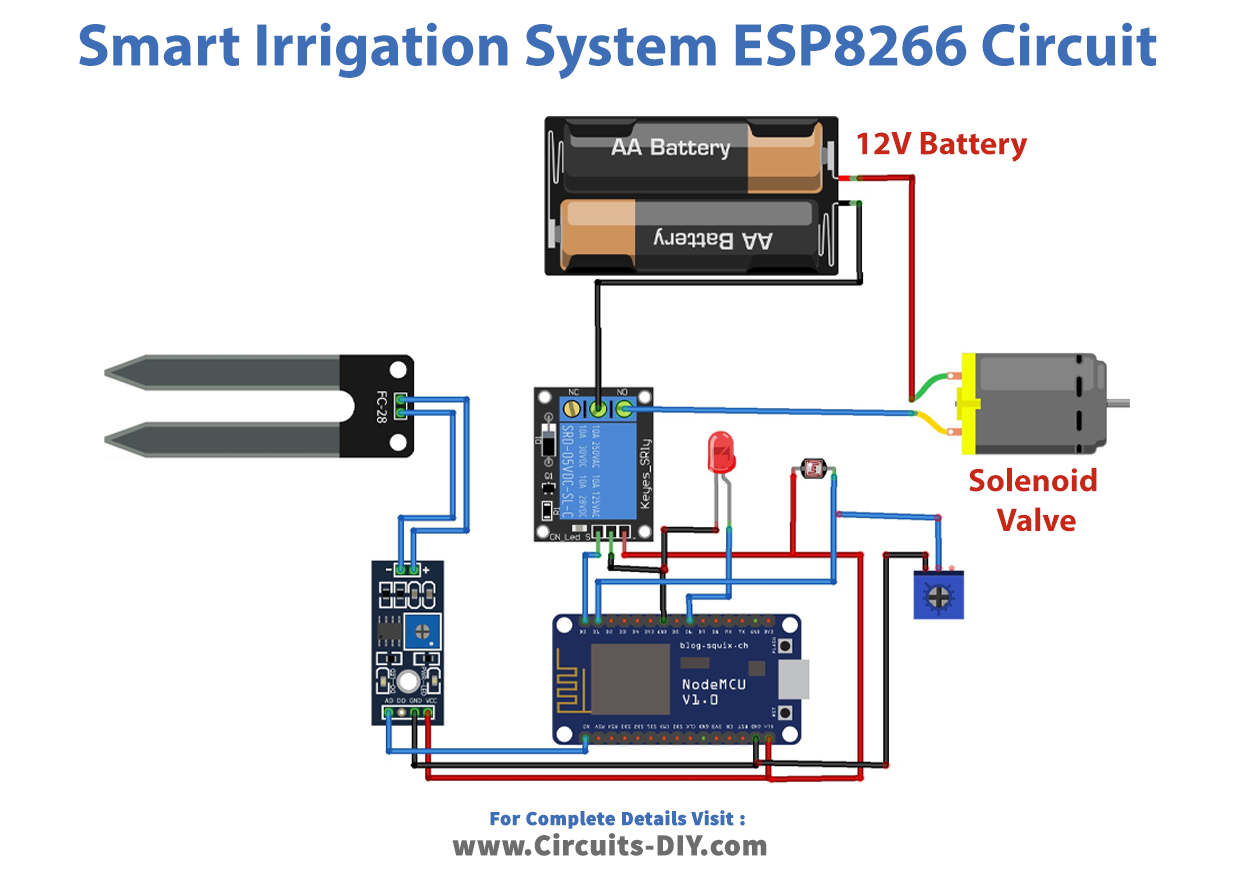 Iot Based Smart Irrigation System Using Nodemcu Esp Adafruit Io