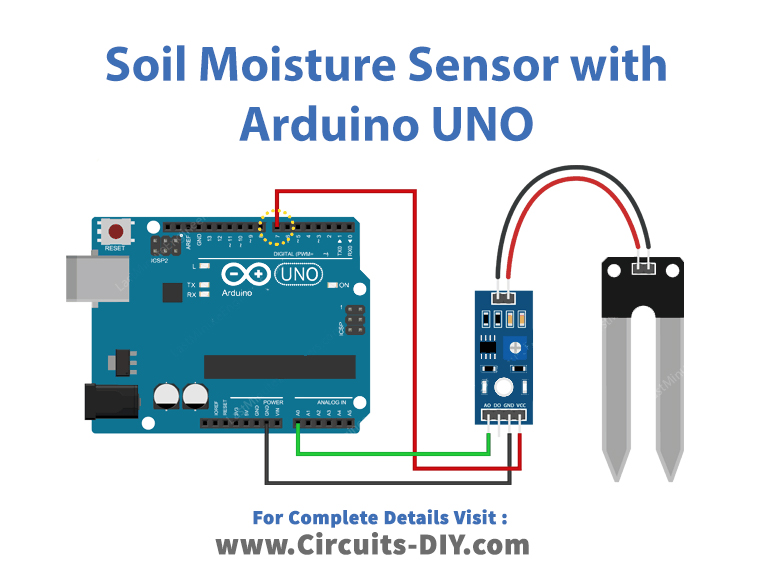 How Soil Moisture Sensor Works and Interface it with Arduino UNO