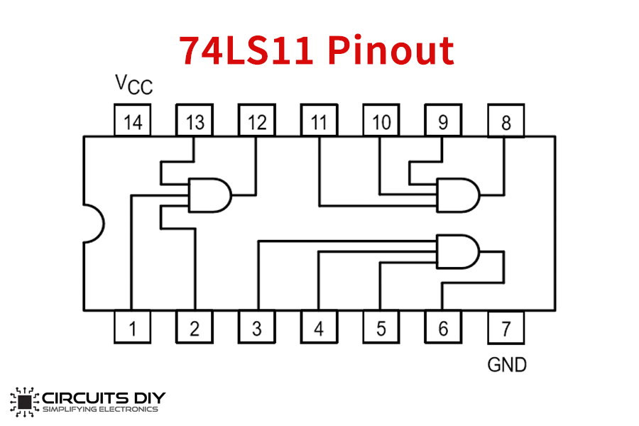74ls11-pinout