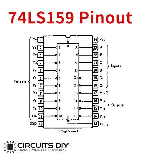 74ls159 pinout
