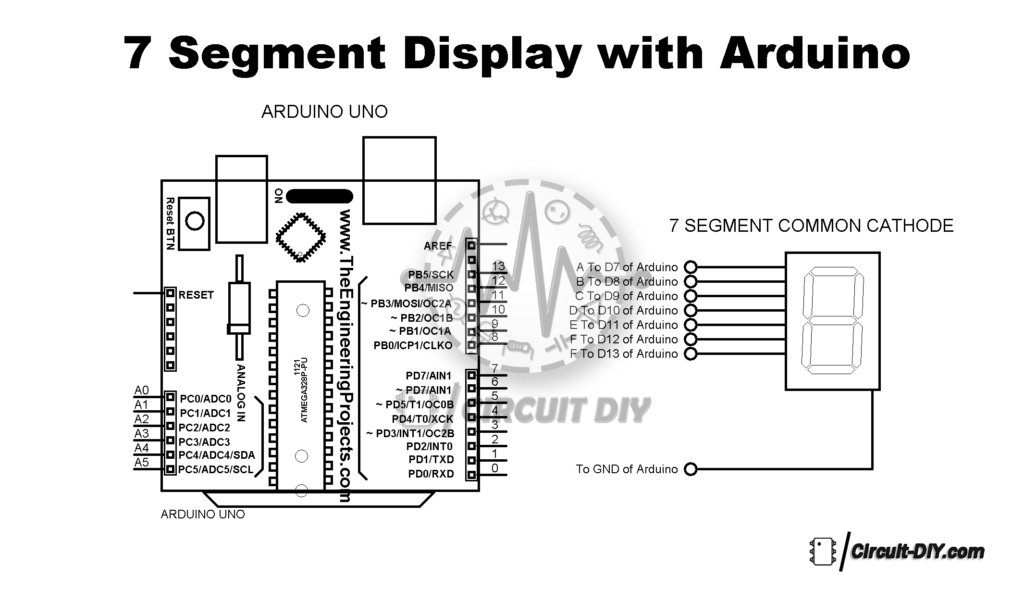 Seven Segment Display