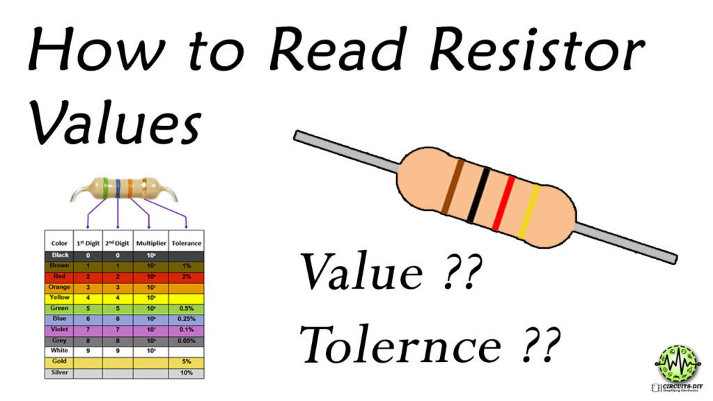 How to read Resistor Values Electronic Tutorial