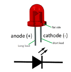 How to Test an LED - Electronic Tutorial