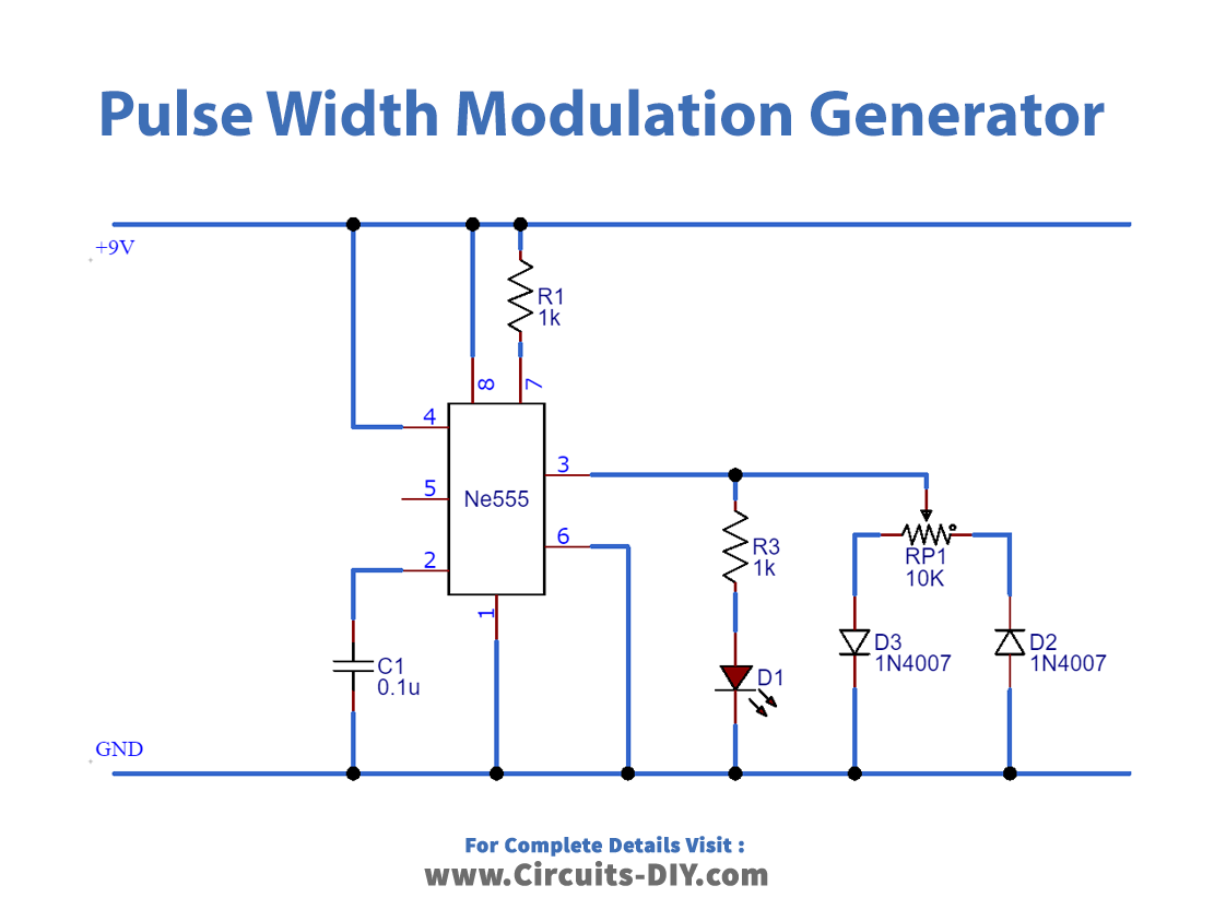 How to generate Pulse Width Modulation (PWM)