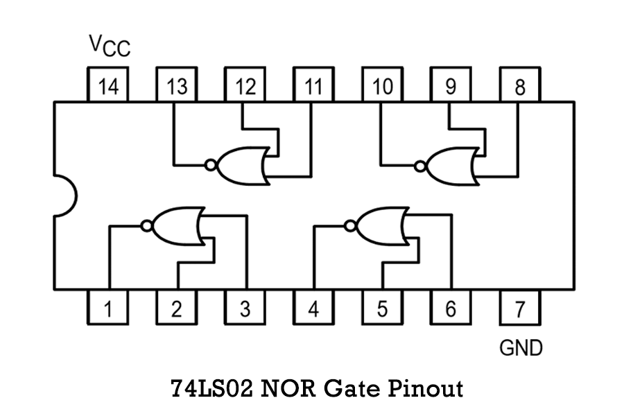 74LS02 Datasheet Quad 2 Input NOR Gate