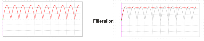 bridge rectifier filteration