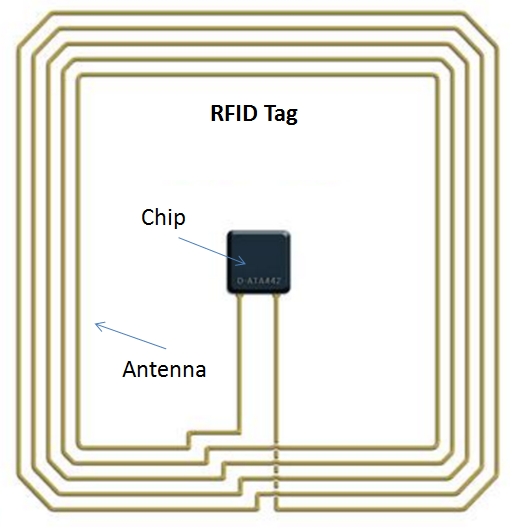 RFID tag