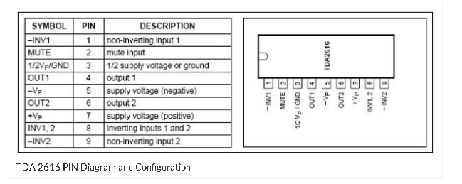 Tda2616q схема усилителя