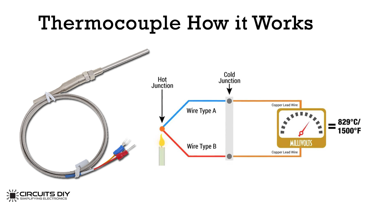 What is a Thermocouple? and How to test Thermocouple? 