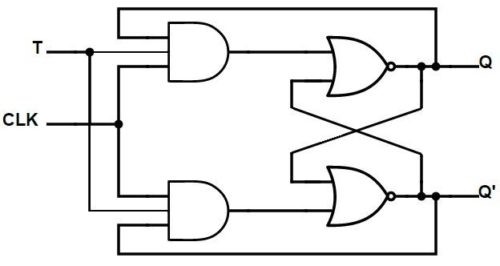 T Flip Flop Circuit Using 74hc74 Truth Table And Working