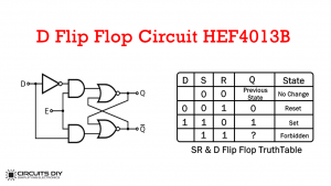 D Flip Flop Circuit Using Hef4013b - Truth Table