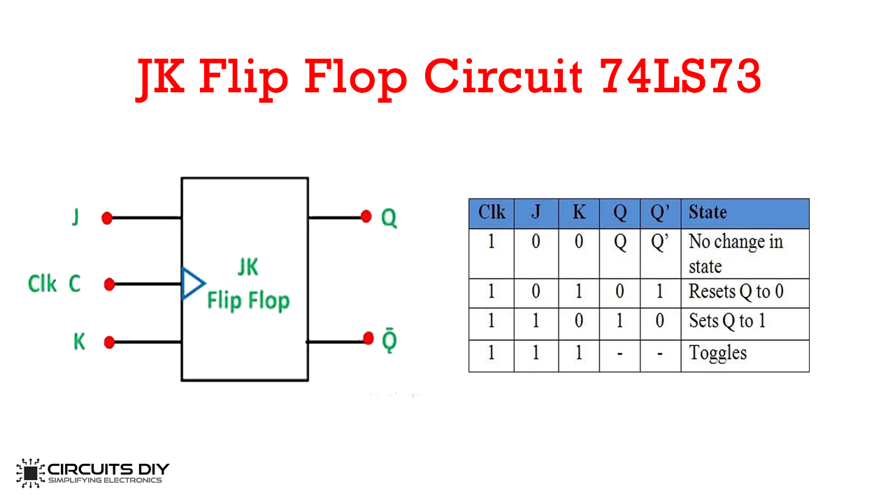 Circuit Diagram Of Sr Flip Flop