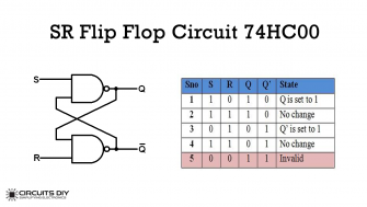 SR Flip Flop Circuit 74HC00 - Truth Table