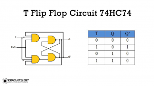 T Flip-Flop Circuit using 74HC74 - Truth Table and Working