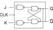 JK Flip Flop Circuit using 74LS73 - Truth Table