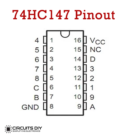 74HC147 pinout