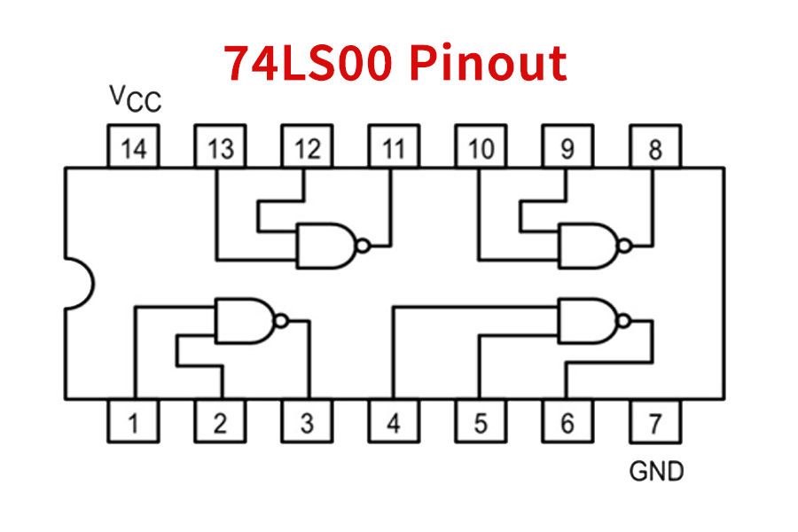 74LS00-pinout