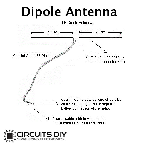 Dipole Antenna For Fm Radio Diy - Simple Fm Antenna Diy