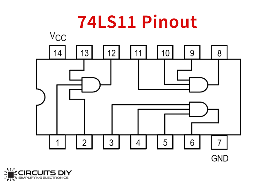 6pcs 74LS11 7411 Triple 3-Input Positive AND Gate DIP-14