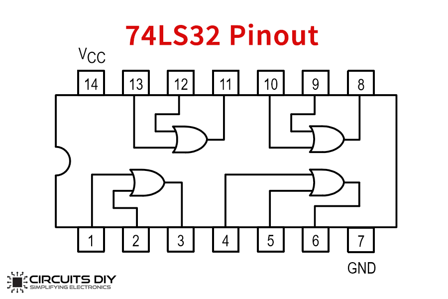 74ls32 Quad 2 Input Or Logic Gate Ic Datasheet