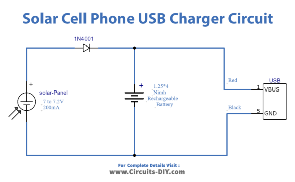 DIY Solar Cell Phone or USB Charger