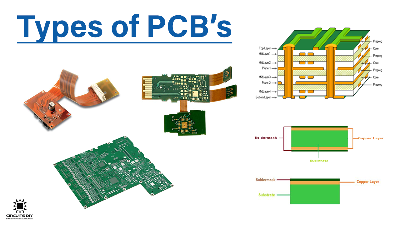 Different Types Of PCB s Printed Circuit Board