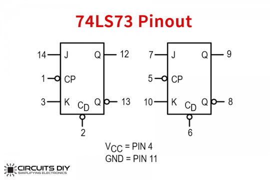 74LS73 Dual JK Negative Edge Triggered Flip-Flop IC - Datasheet