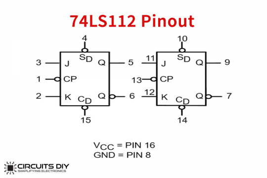 74ls112 Dual Jk Negative Edge Triggered Flip-flop Ic - Datasheet