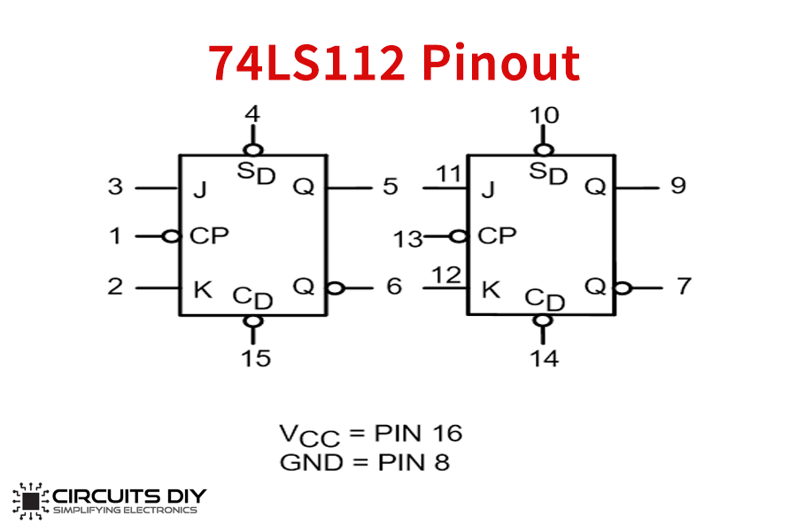112 74. 74f112pc. Edge-Triggered Flip-Flops ic. J112 цоколевка. 57hs112 распиновка.
