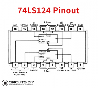 74LS124 Dual Voltage Controlled Oscillator IC - Datasheet