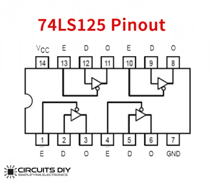 74LS125 Quadruple 3-State Bus Buffer IC - Datasheet