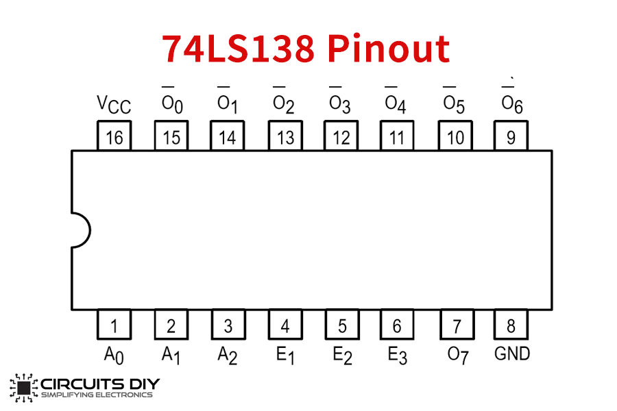 74LS138 1-To-8 Decoder/Demultiplexer IC - Datasheet.