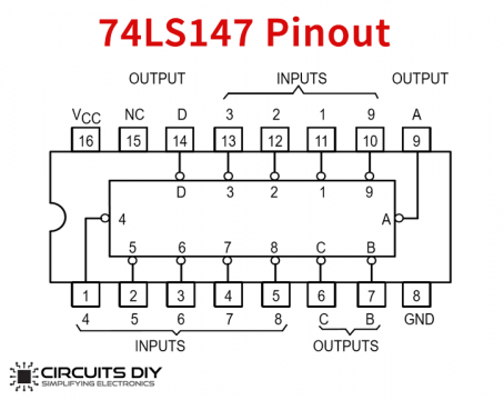 74LS147 10-To-4 Line Priority Encoder IC - Datasheet