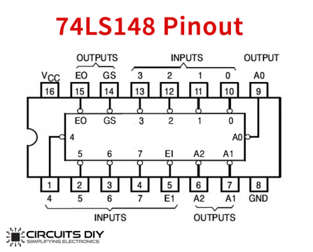 74LS148 8 To 3 Line Priority Encoder IC - Datasheet