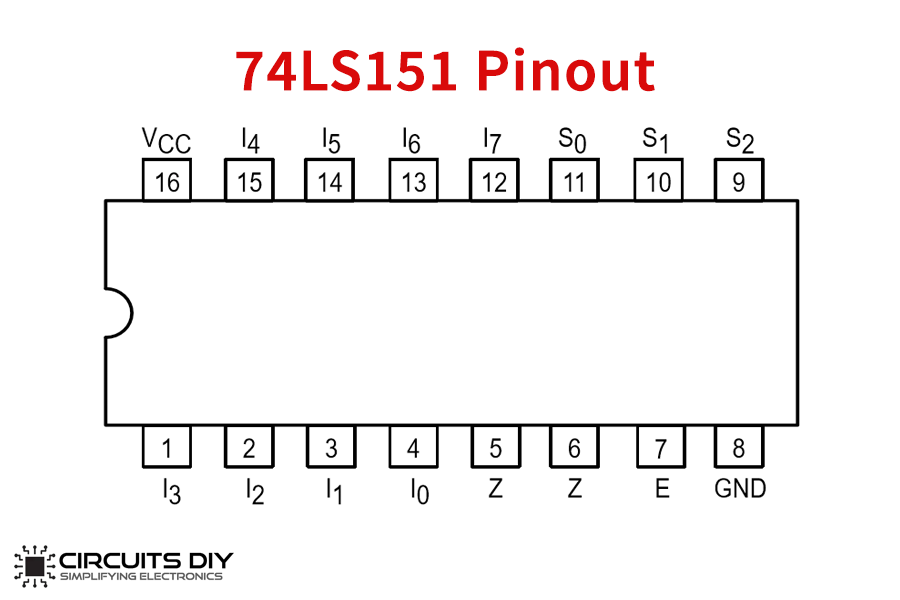 74LS151 8 To 1 Line Selector Multiplexer IC - Datasheet