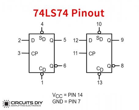 74LS74 D-Type Positive Edge Triggered Flip-Flop IC - Datasheet