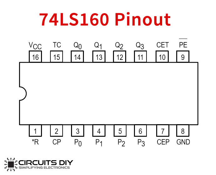 74LS160 4-Bit Synchronous Programmable Counter IC - Datasheet