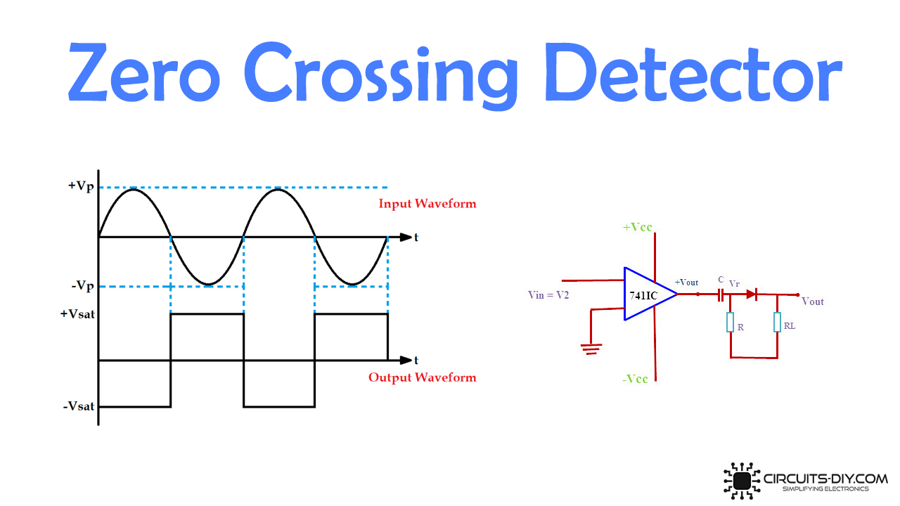 Non investing zero crossing detector circuit stabiles preisniveau indikator forex
