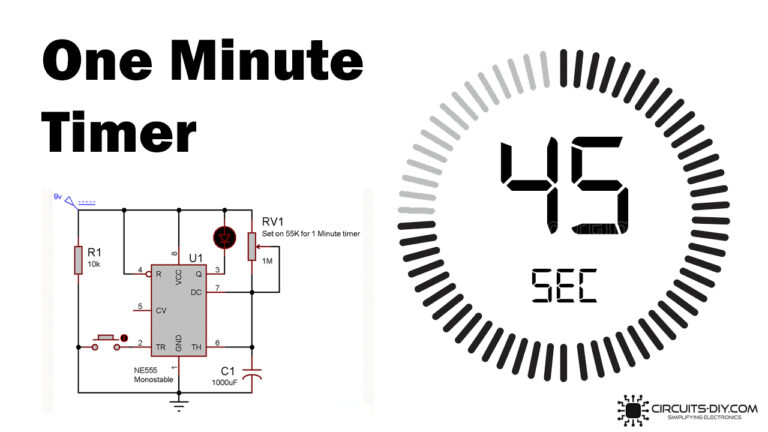 setting a timer for 1 minute c